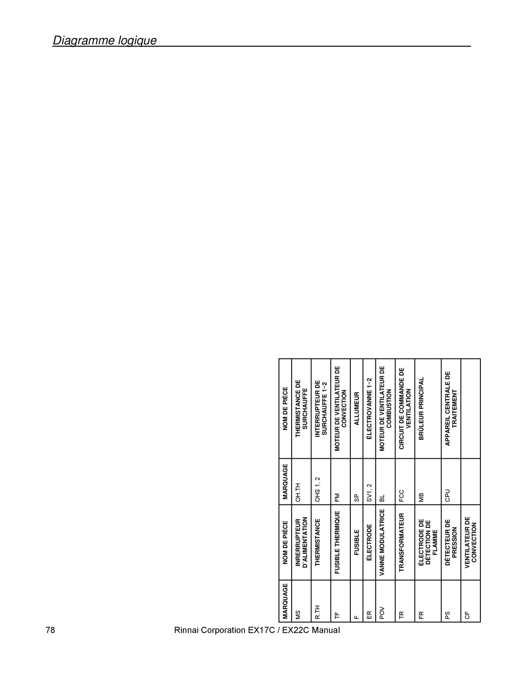 Rinnai EX17C, EX22C installation manual Diagramme logique 