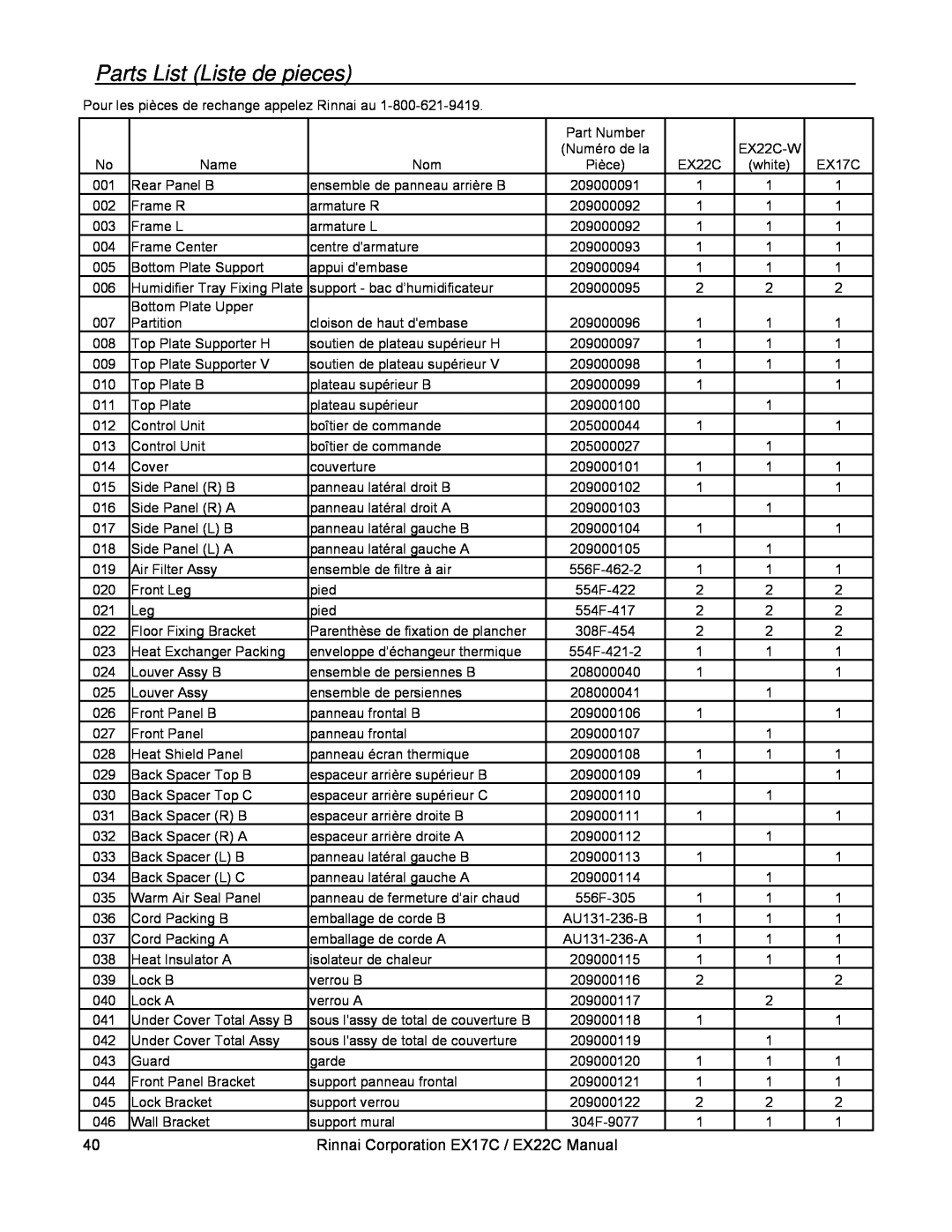 Rinnai installation manual Parts List Liste de pieces, Rinnai Corporation EX17C / EX22C Manual 