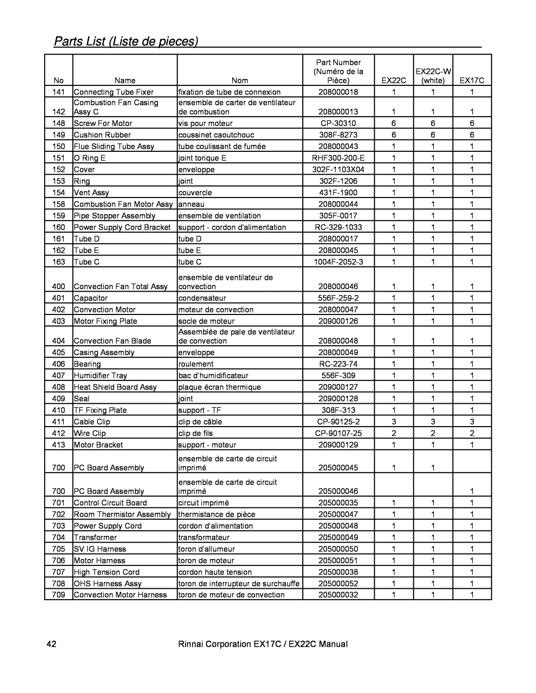 Rinnai installation manual Parts List Liste de pieces, Rinnai Corporation EX17C / EX22C Manual 