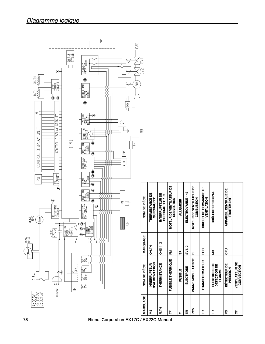 Rinnai installation manual Diagramme logique, Rinnai Corporation EX17C / EX22C Manual 