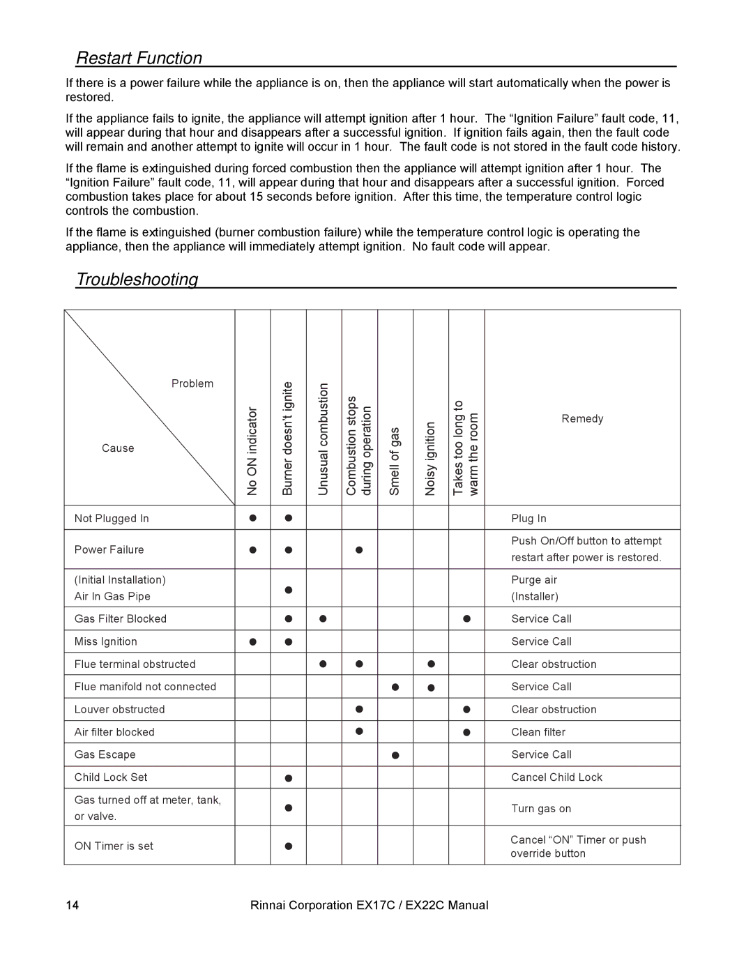 Rinnai EX22C (RHFE-559FTA), EX17C (RHFE-434FTA) installation manual Restart Function, Troubleshooting 