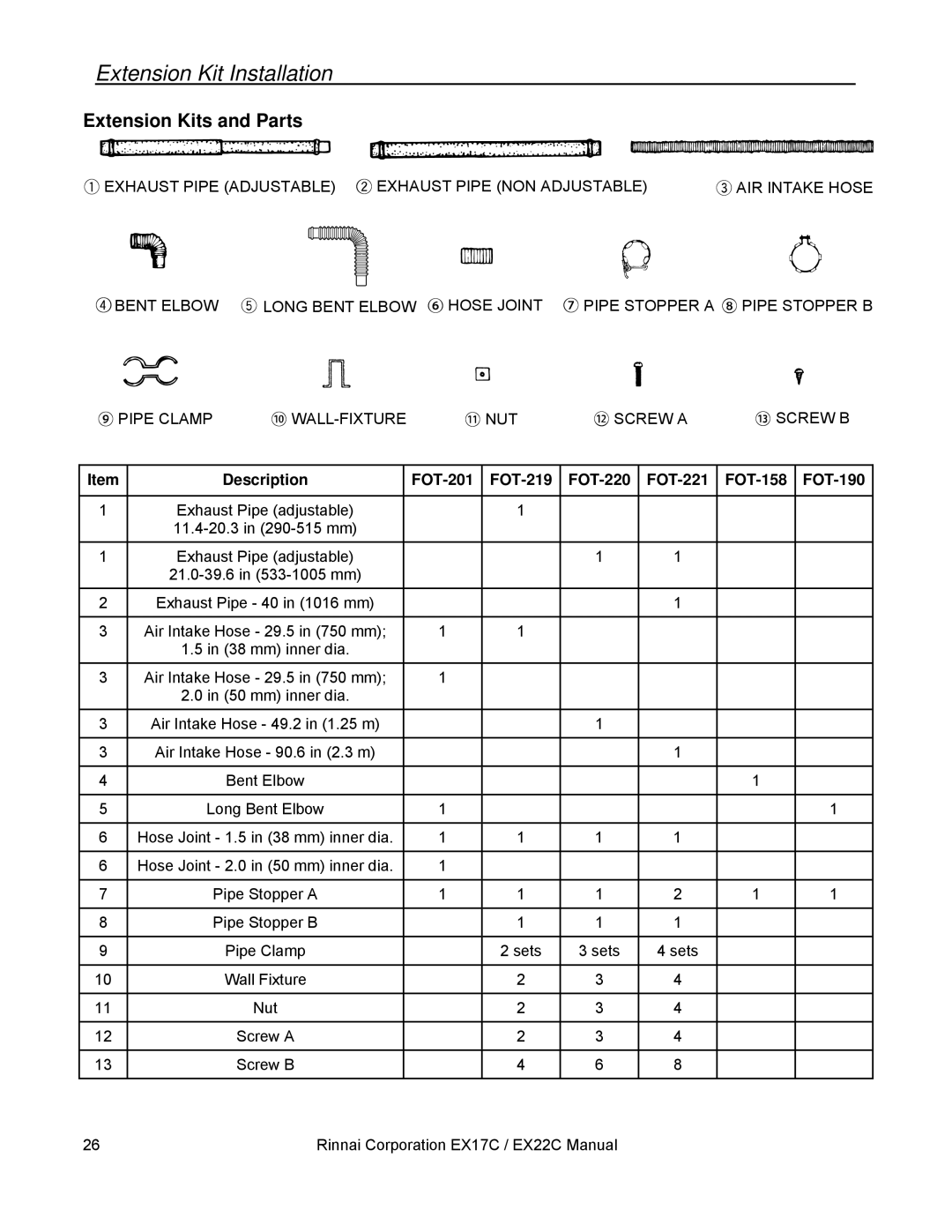 Rinnai EX22C (RHFE-559FTA) Extension Kits and Parts, Description FOT-201 FOT-219 FOT-220 FOT-221 FOT-158 FOT-190 