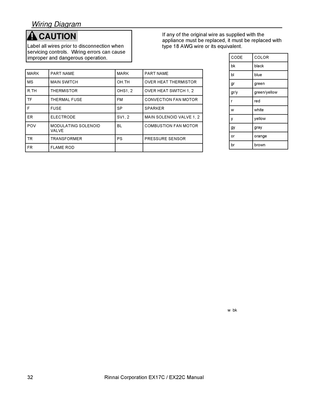 Rinnai EX22C (RHFE-559FTA), EX17C (RHFE-434FTA) installation manual Wiring Diagram, Type 18 AWG wire or its equivalent 