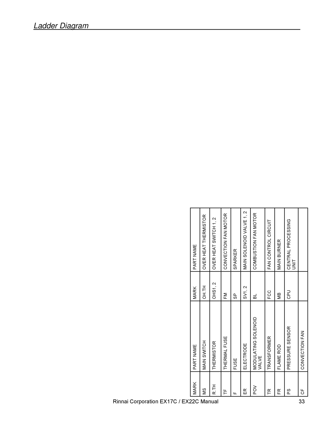 Rinnai EX17C (RHFE-434FTA), EX22C (RHFE-559FTA) installation manual Ladder Diagram 