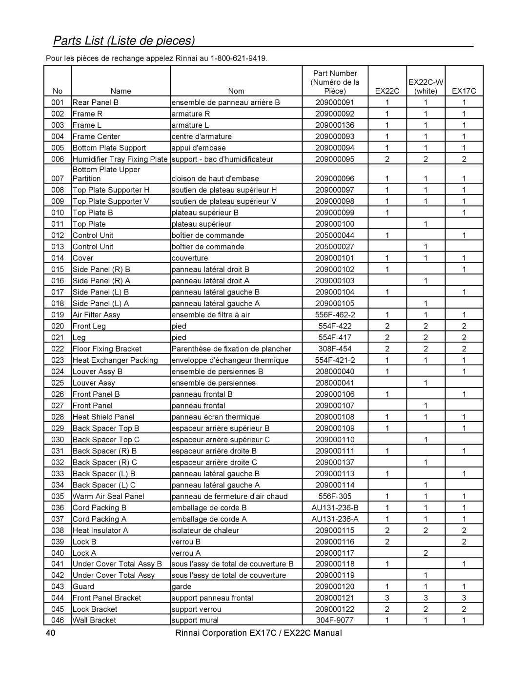 Rinnai EX22C (RHFE-559FTA), EX17C (RHFE-434FTA) installation manual Parts List Liste de pieces 