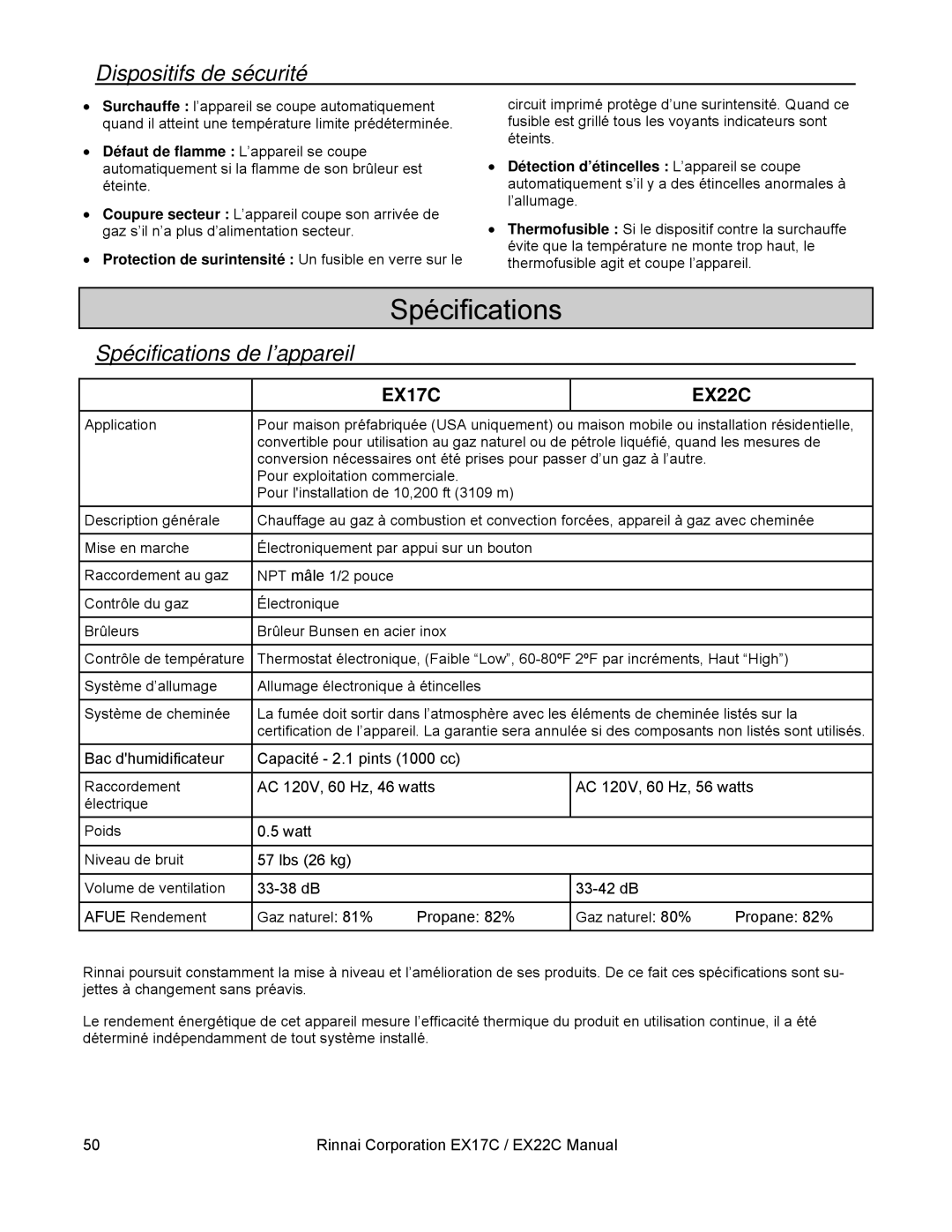 Rinnai EX22C (RHFE-559FTA), EX17C (RHFE-434FTA) Dispositifs de sécurité, Spécifications de l’appareil 