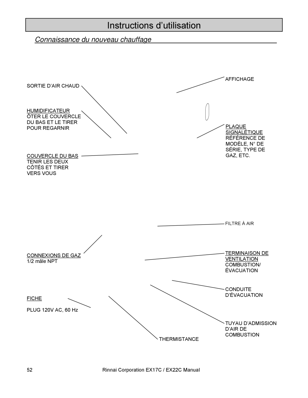 Rinnai EX22C (RHFE-559FTA), EX17C (RHFE-434FTA) Instructions d’utilisation, Connaissance du nouveau chauffage 