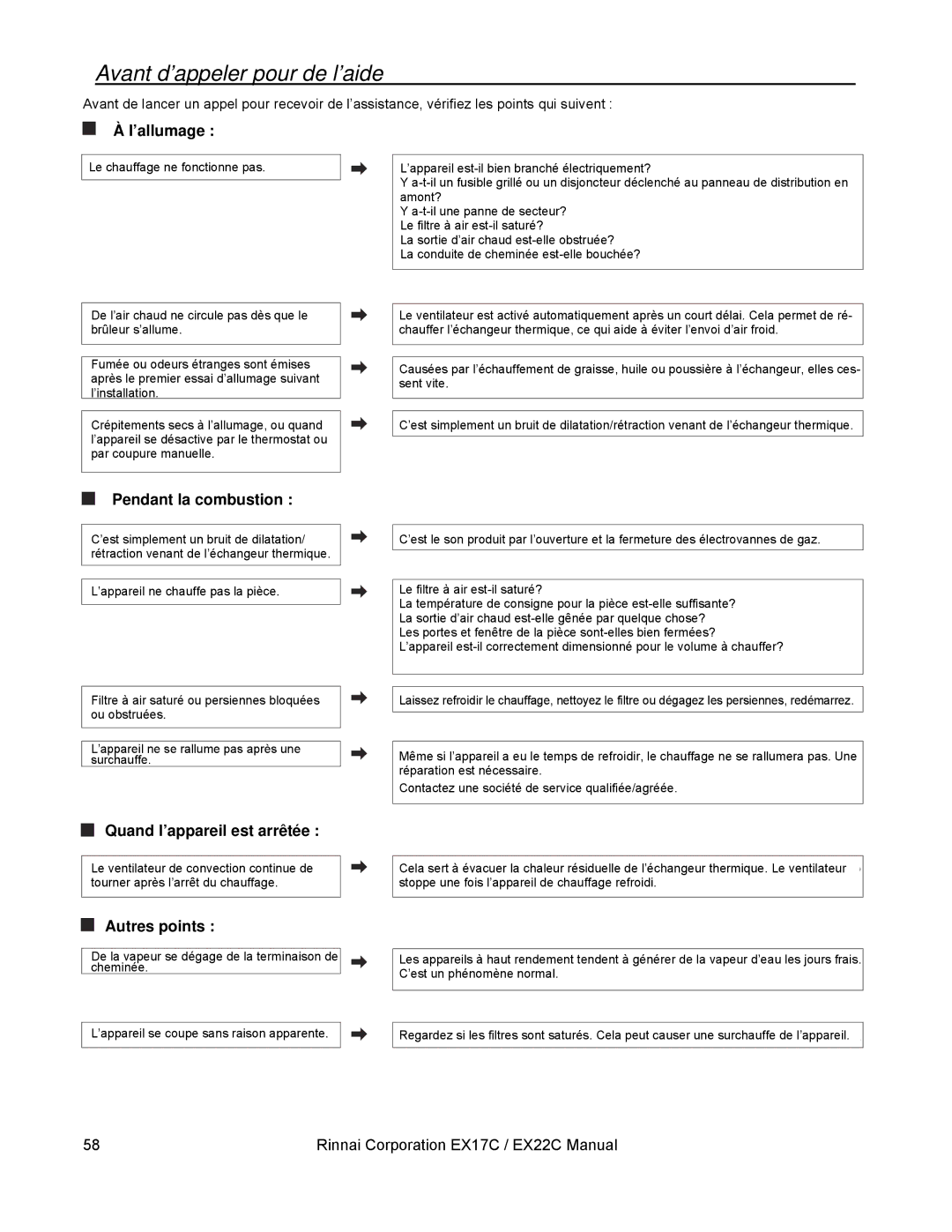 Rinnai EX22C (RHFE-559FTA) Avant d’appeler pour de l’aide, AtÀ l’allumageIgnition, AutresOther pointsPoints 