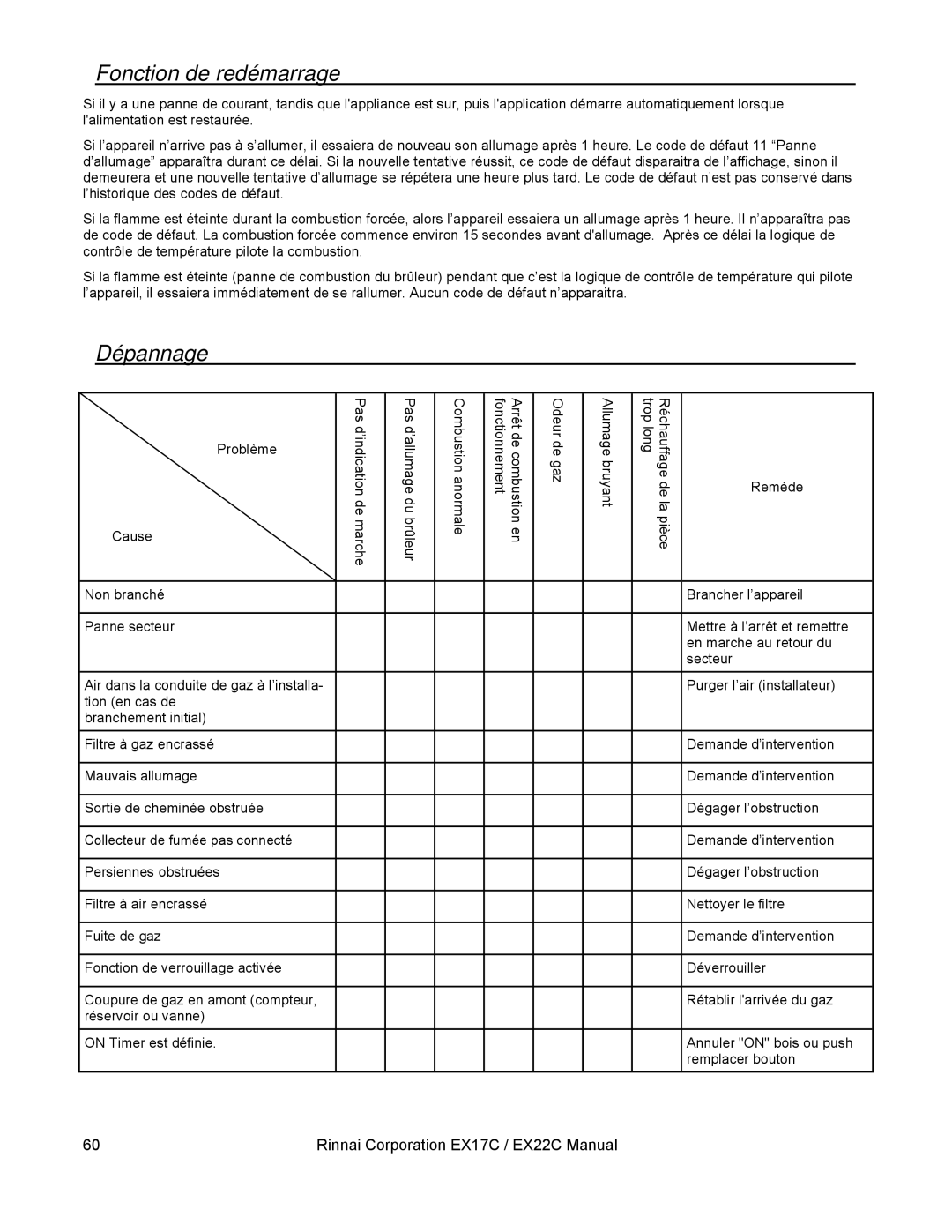 Rinnai EX22C (RHFE-559FTA), EX17C (RHFE-434FTA) installation manual Fonction de redémarrage, Dépannage 