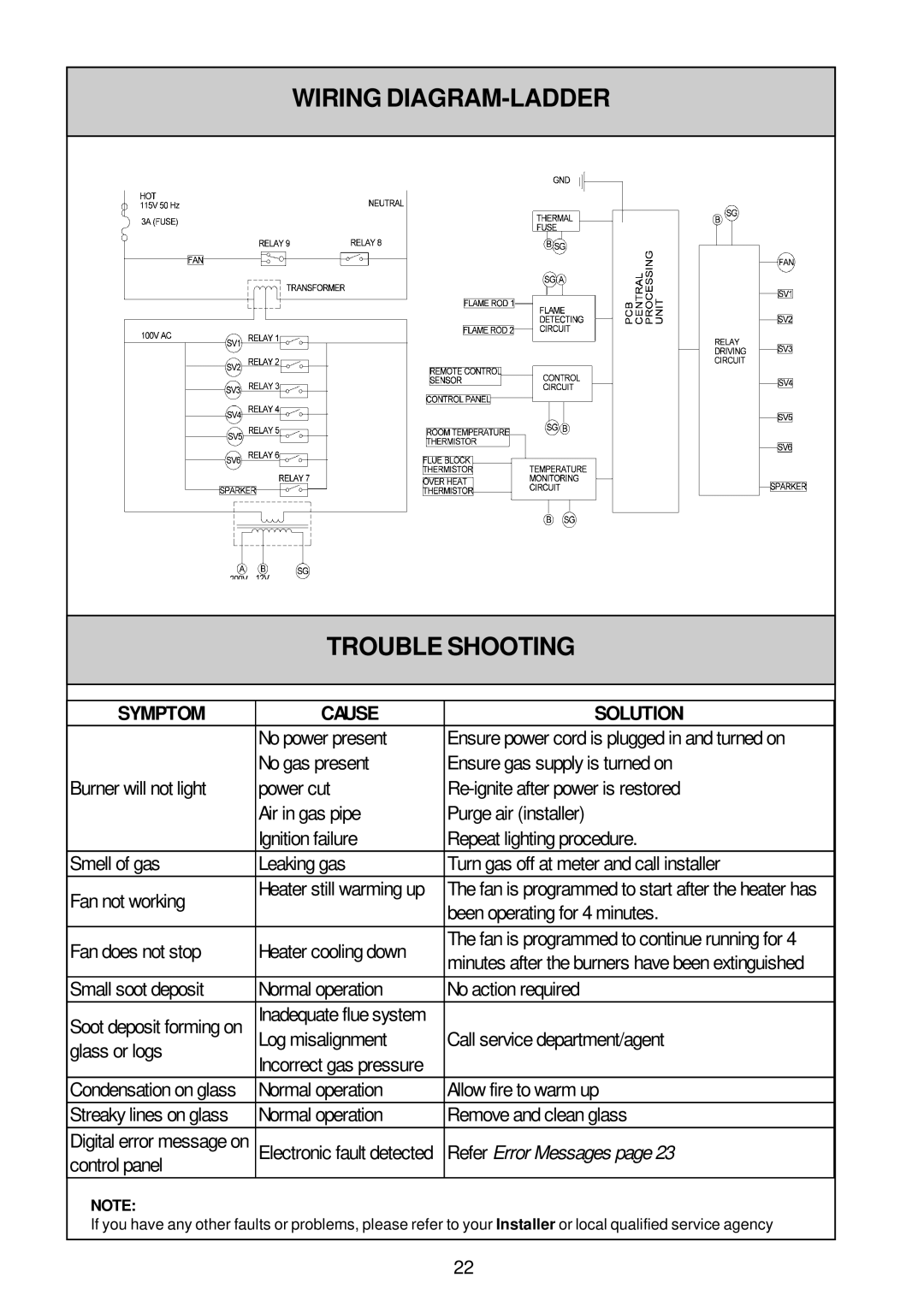 Rinnai IB35ETRLC, IB35ETRN installation manual Wiring DIAGRAM-LADDER Trouble Shooting, Symptom Cause Solution 