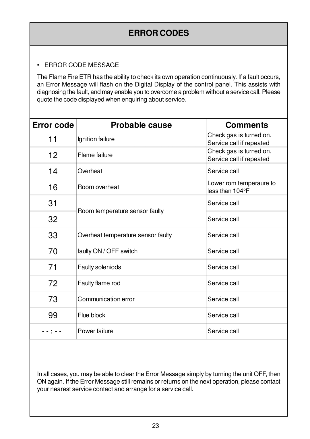 Rinnai IB35ETRN, IB35ETRLC installation manual Error Codes, Error Code Message 