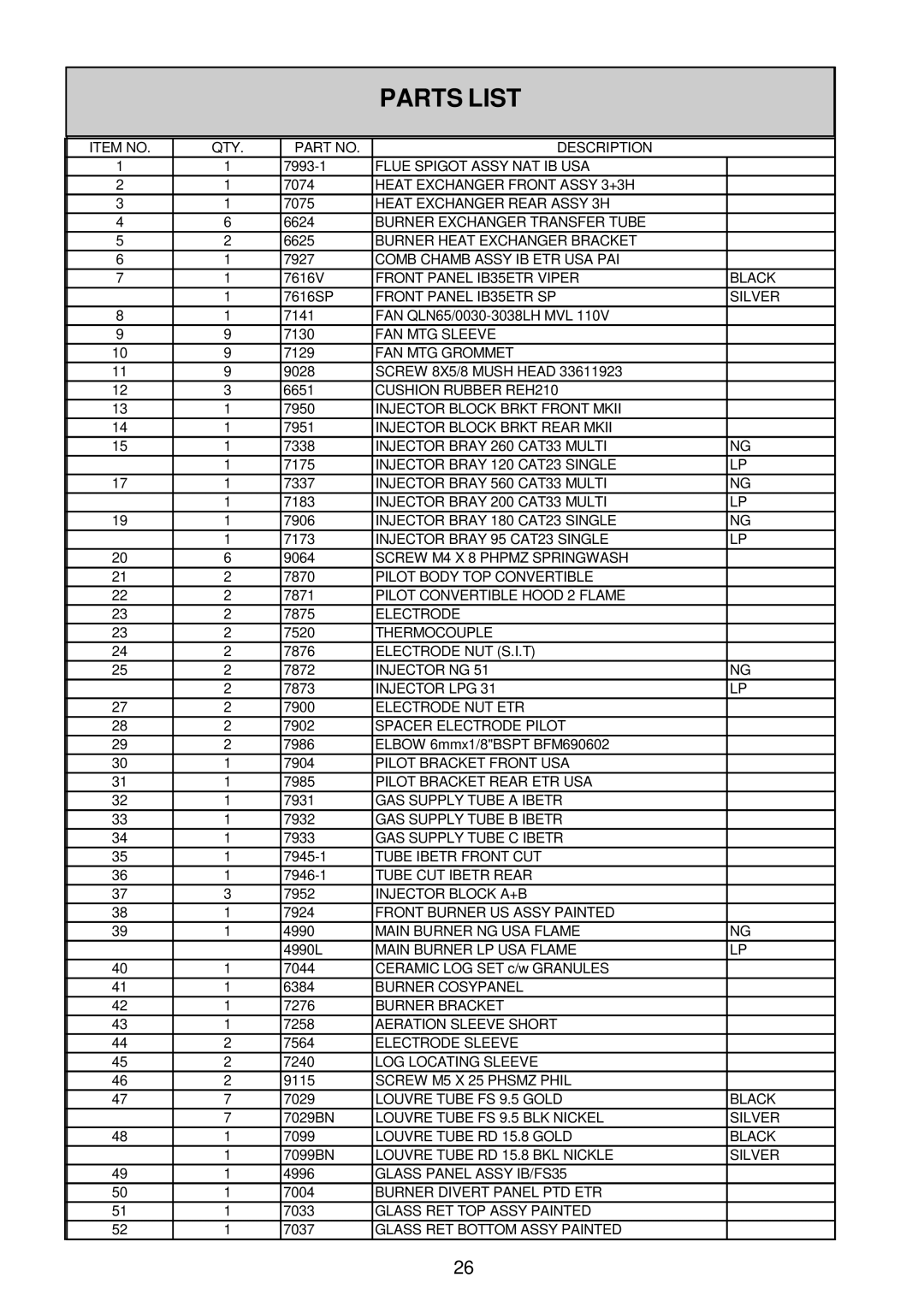 Rinnai IB35ETRLC, IB35ETRN installation manual Parts List, Glass RET Bottom Assy Painted 