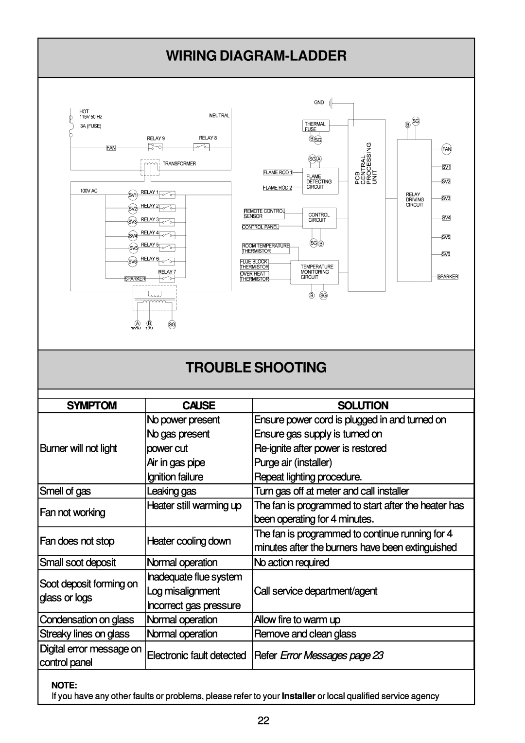 Rinnai IB35ETRLC, IB35ETRN Wiring Diagram-Ladder, Trouble Shooting, Symptom, Cause, Solution, Refer Error Messages page 