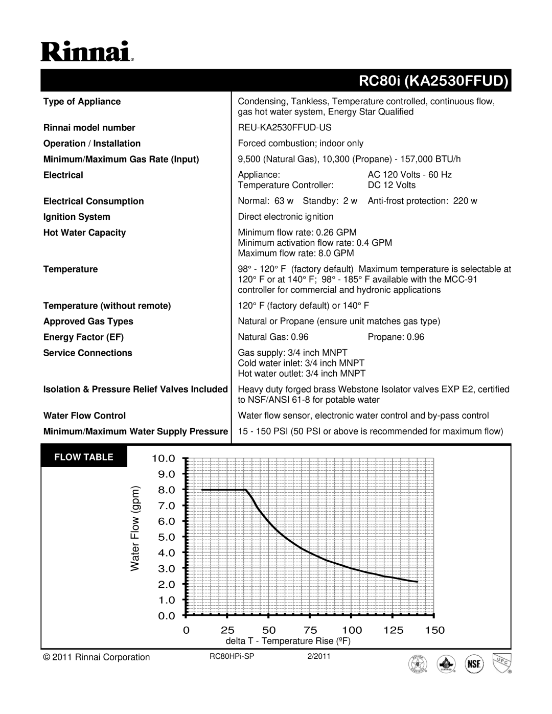 Rinnai manual RC80i KA2530FFUD, Water Flow gpm, 10.0 100 125 150, Flow Table 