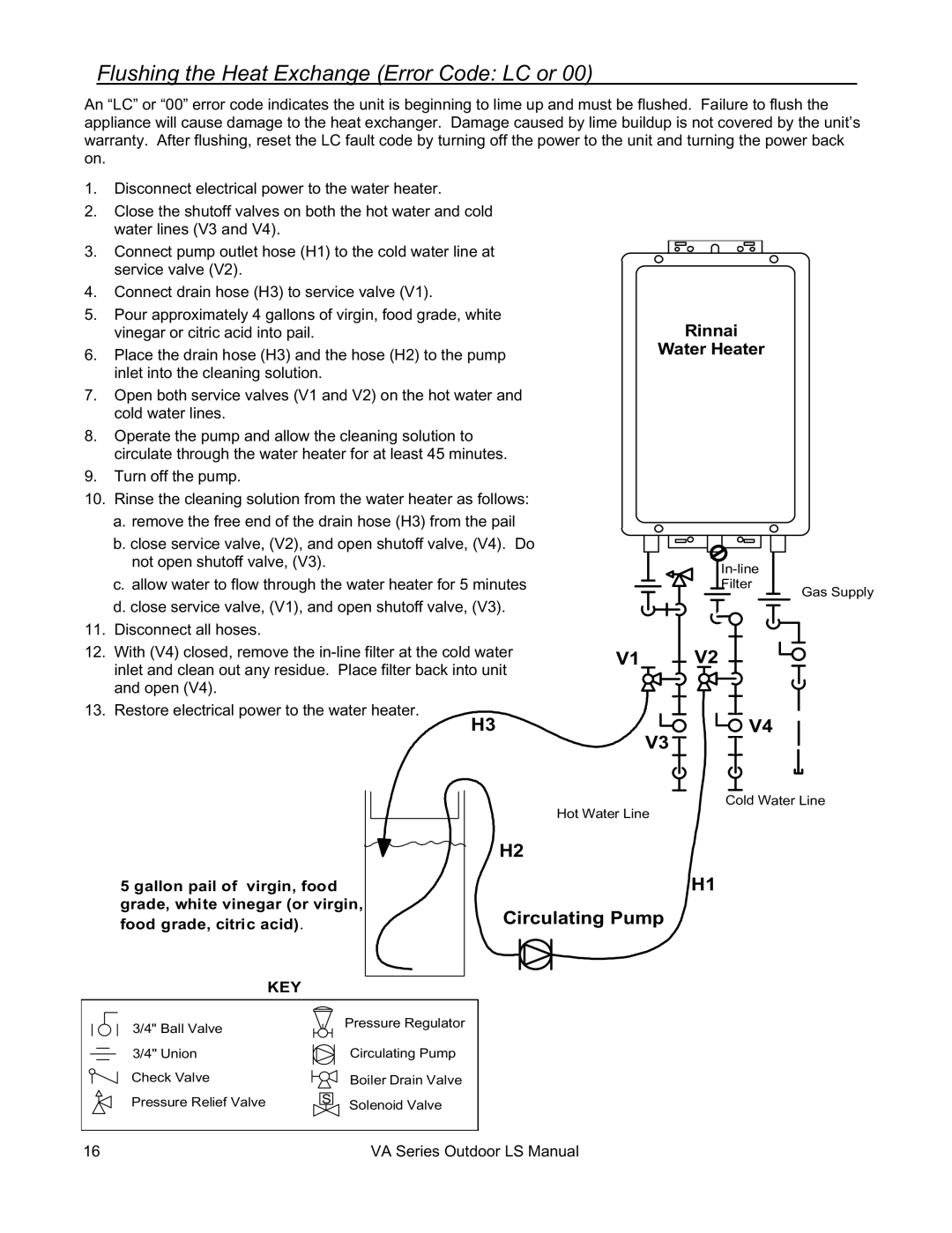 Rinnai R63LSE2 installation manual Flushing the Heat Exchange Error Code LC or, Rinnai Water Heater 