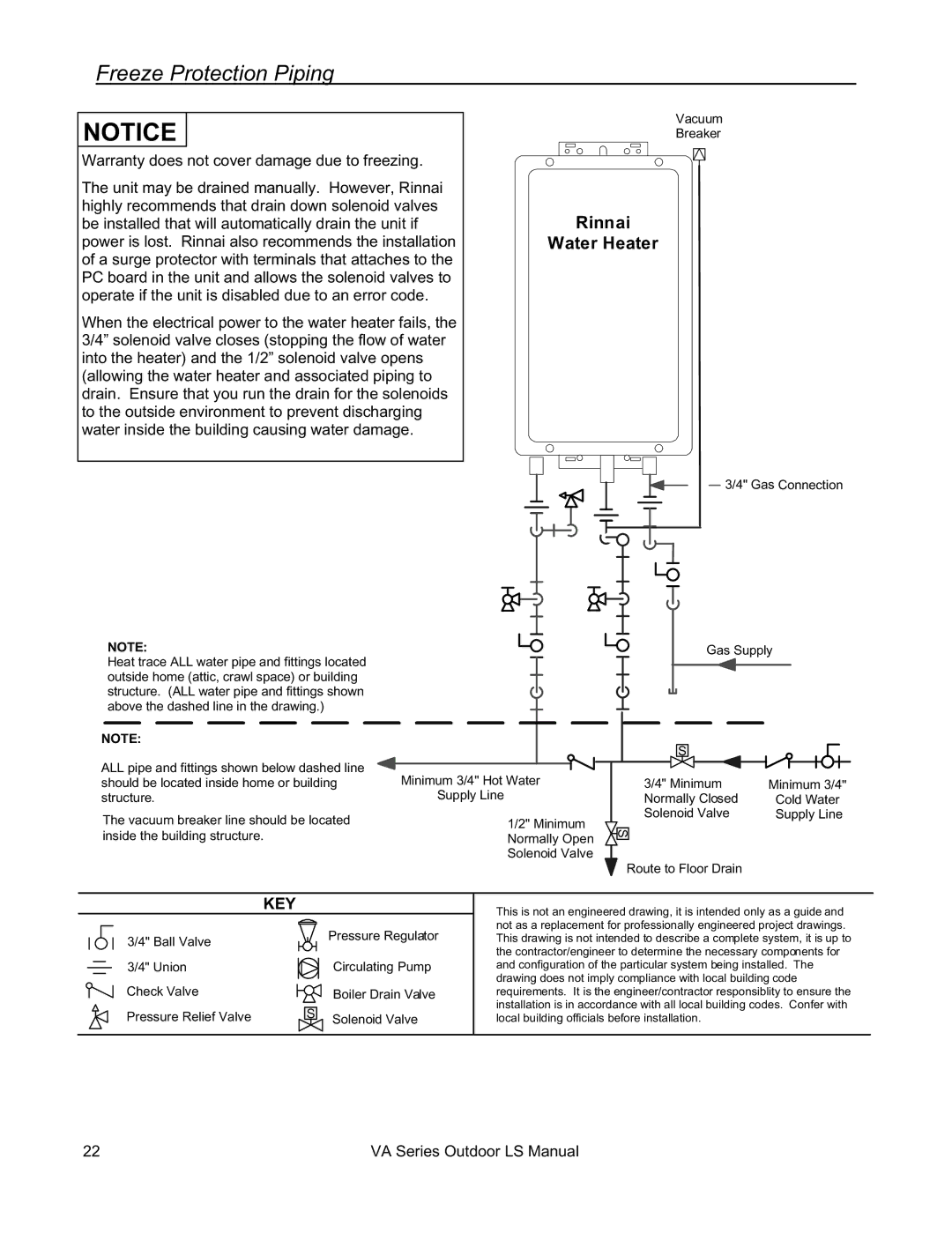 Rinnai R63LSE2 installation manual Freeze Protection Piping, Rinnai Water Heater 