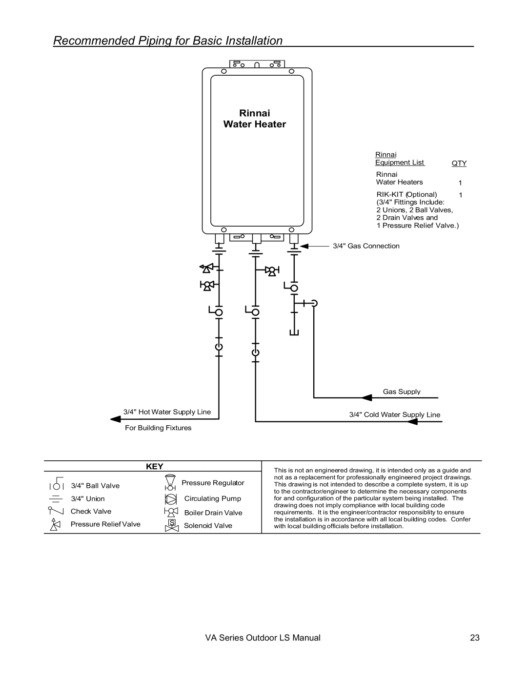 Rinnai R63LSE2 installation manual Recommended Piping for Basic Installation, Qty 