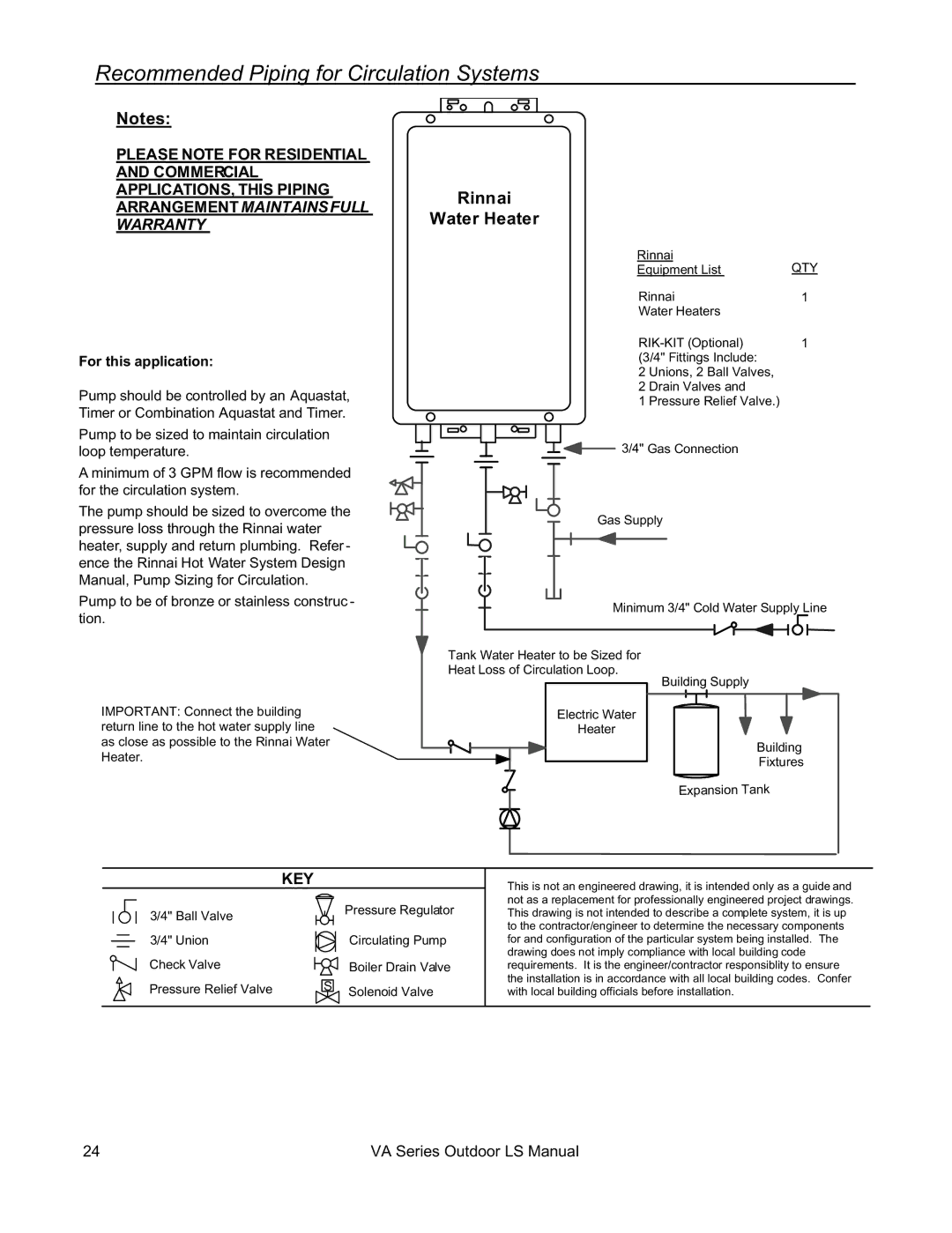 Rinnai R63LSE2 installation manual Recommended Piping for Circulation Systems, For this application 