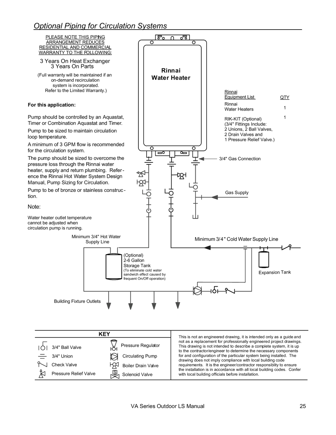 Rinnai R63LSE2 installation manual Optional Piping for Circulation Systems, Years On Heat Exchanger Years On Parts 