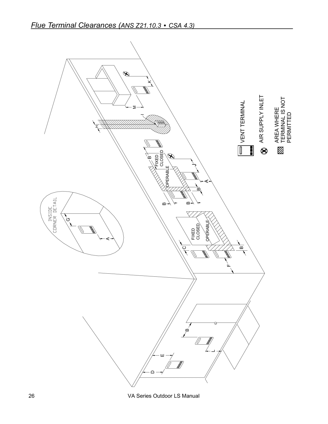 Rinnai R63LSE2 installation manual Flue Terminal Clearances ANS Z21.10.3 CSA 