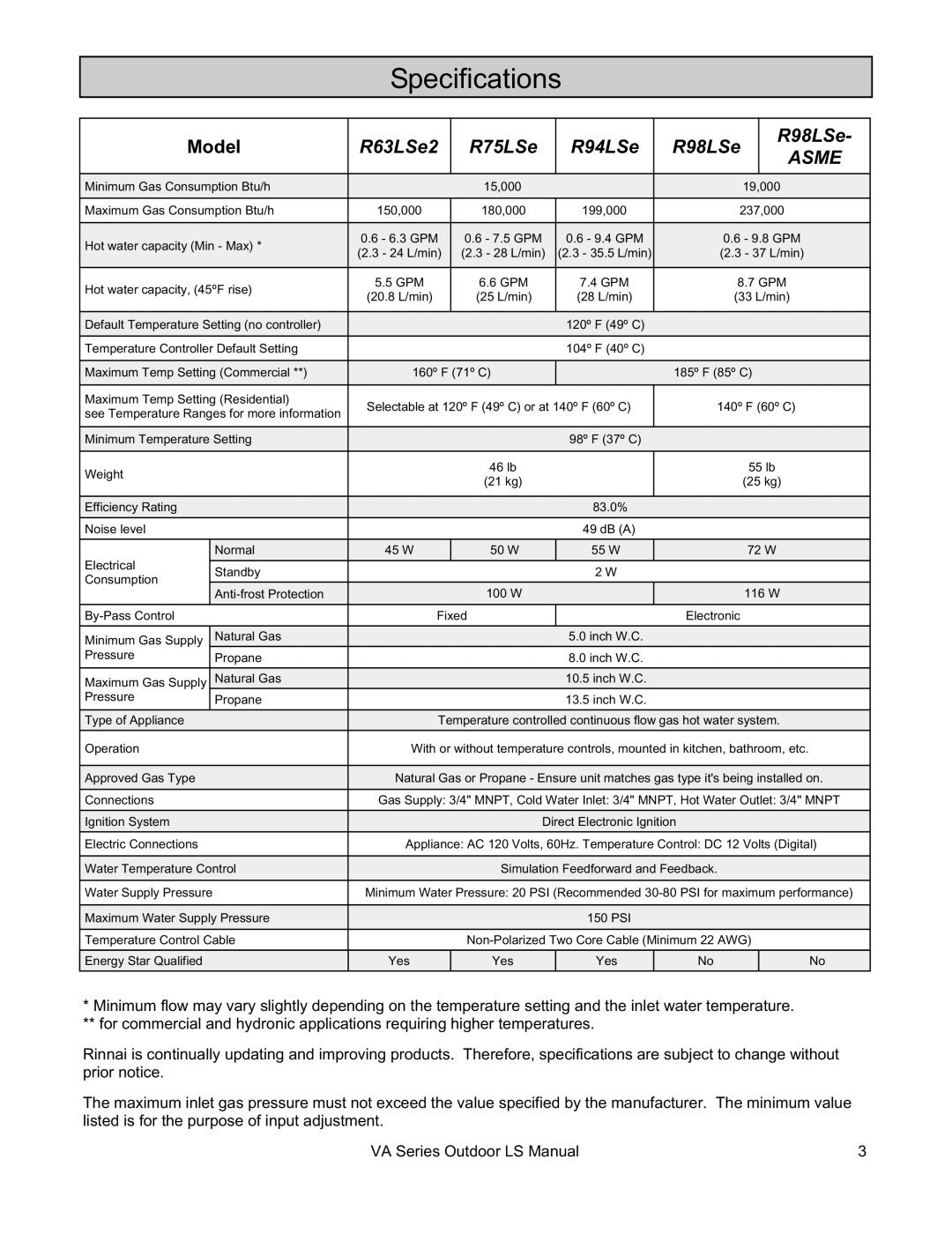 Rinnai R63LSE2 installation manual Specifications, Model 