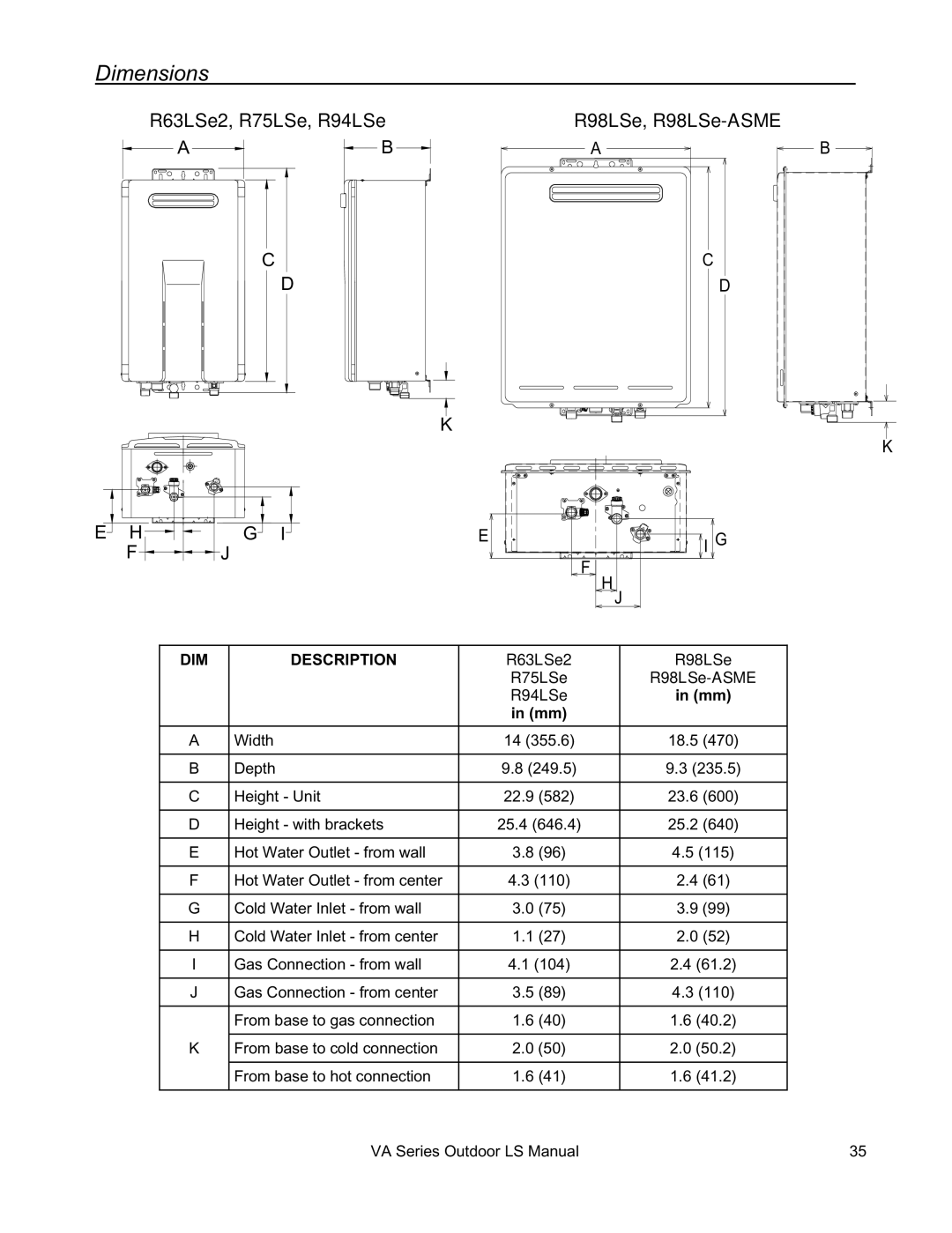 Rinnai R63LSE2 installation manual Dimensions, R63LSe2, R75LSe, R94LSe R98LSe, R98LSe-ASME 