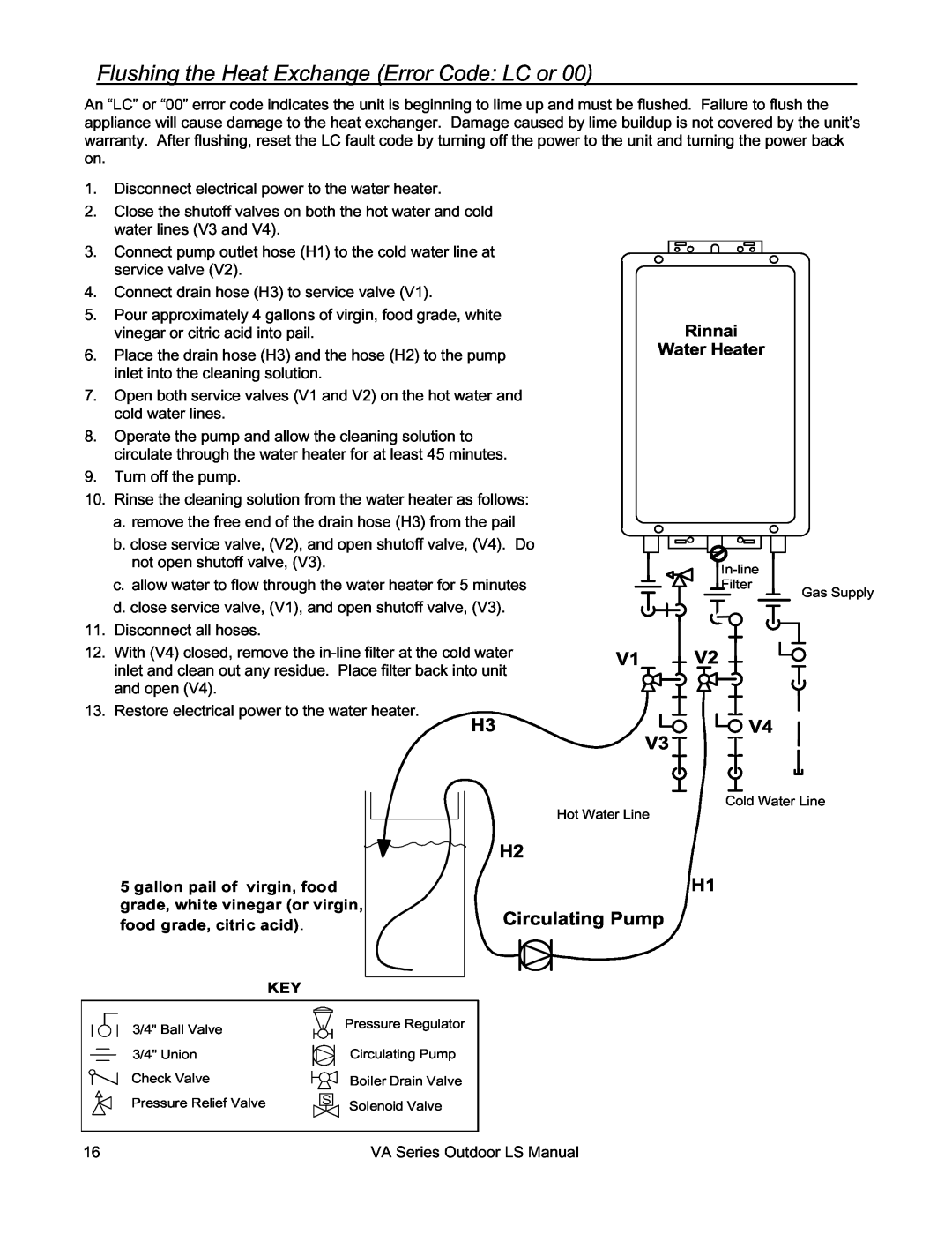 Rinnai R63LSE2 Flushing the Heat Exchange Error Code LC or, V1, H2 H1 Circulating Pump, Rinnai Water Heater 