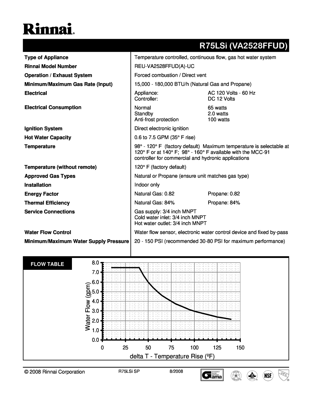 Rinnai R75LSI (VA2528FFUD) manual R75LSi VA2528FFUD, Flow3.0, delta T - Temperature Rise ºF 