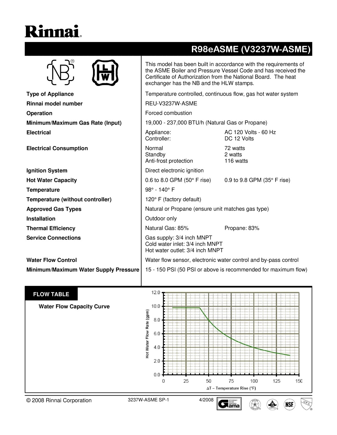 Rinnai R98EASME manual R98eASME V3237W-ASME, Flow Table 