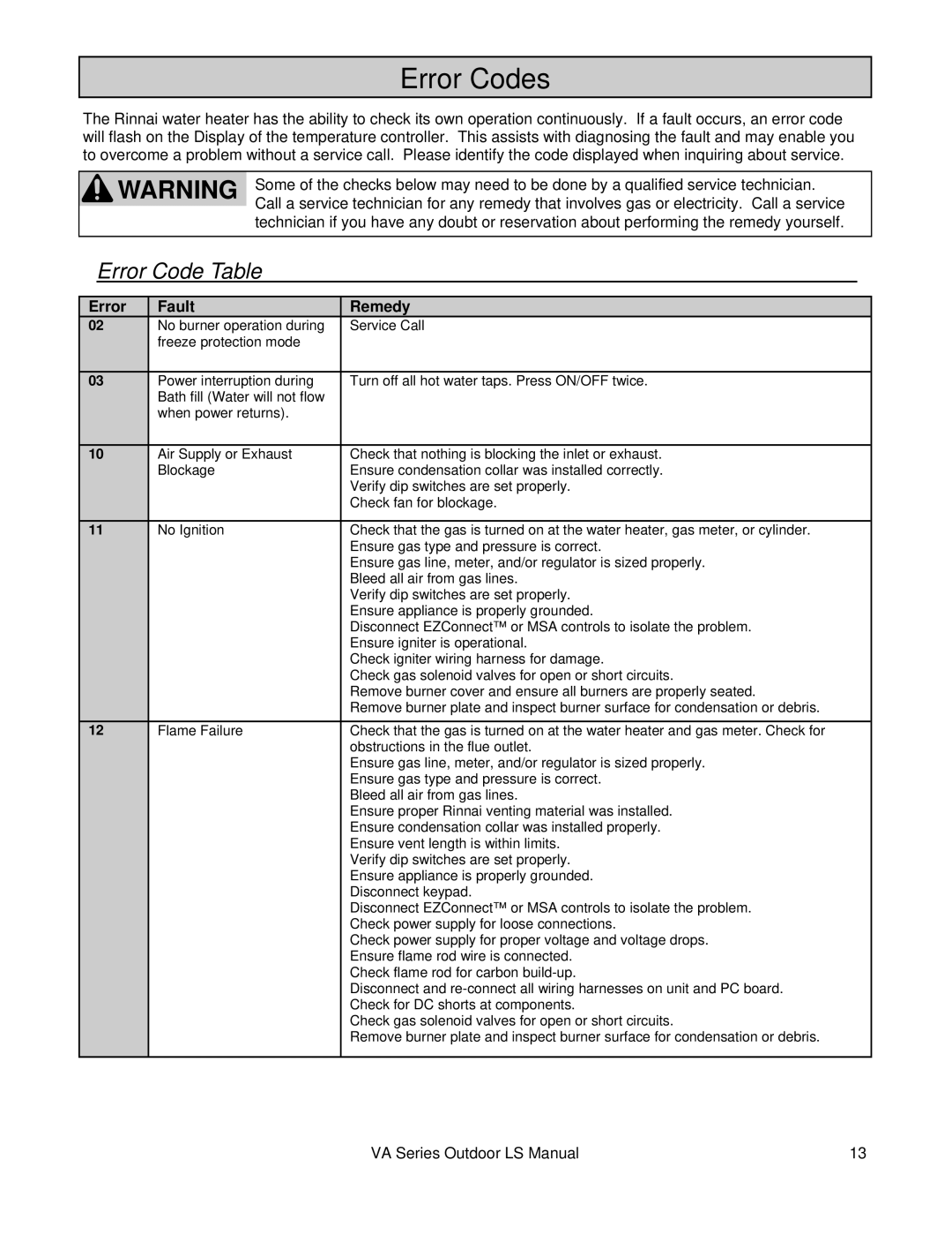 Rinnai R98LSE-ASME installation manual Error Codes, Error Code Table, Error Fault Remedy 