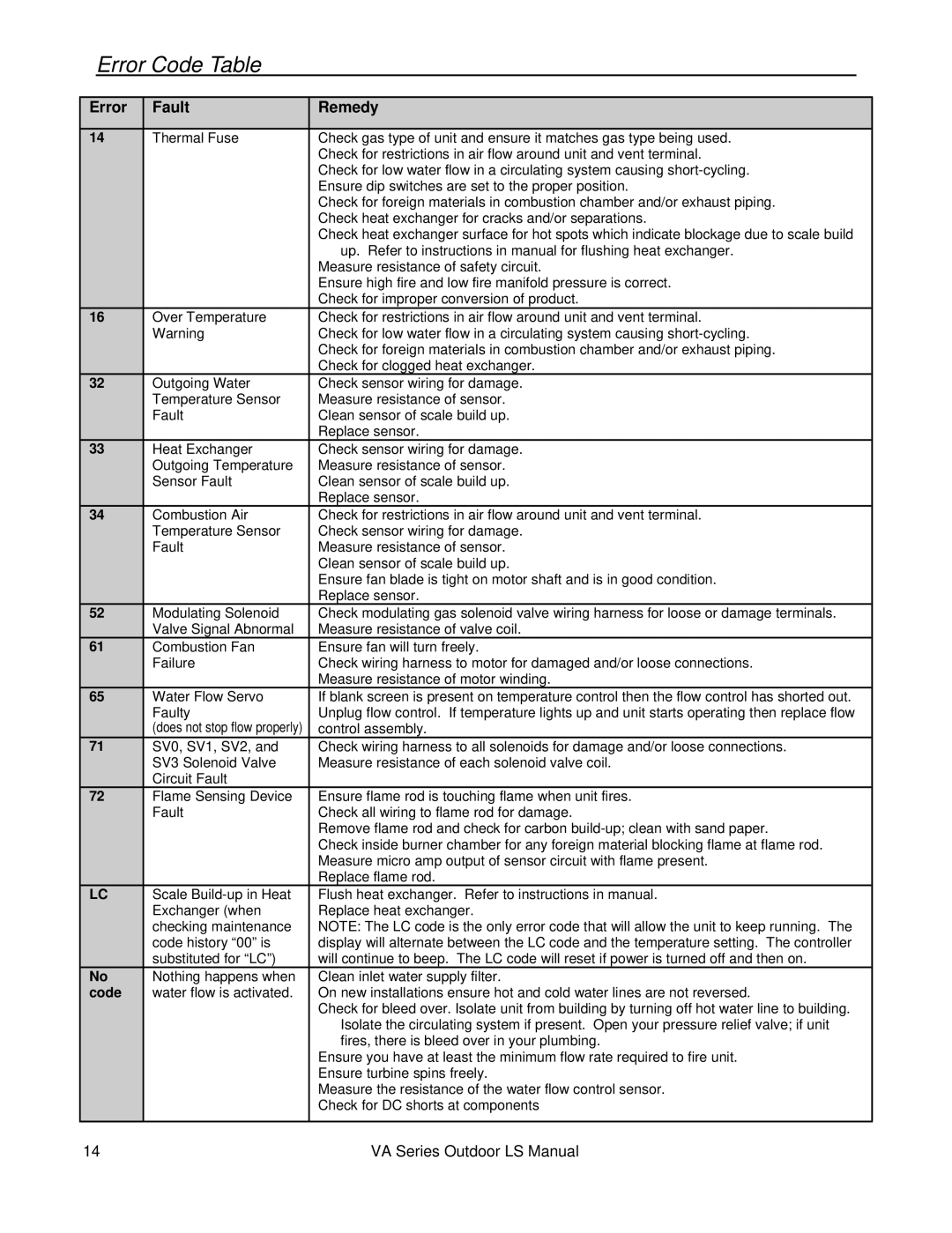 Rinnai R98LSE-ASME installation manual Code 