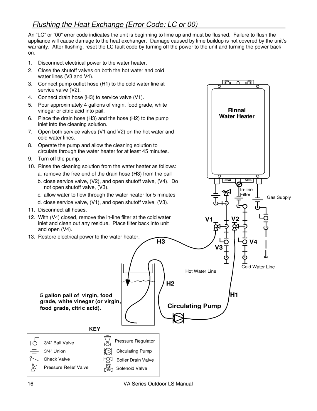 Rinnai R98LSE-ASME installation manual Flushing the Heat Exchange Error Code LC or, Rinnai Water Heater 