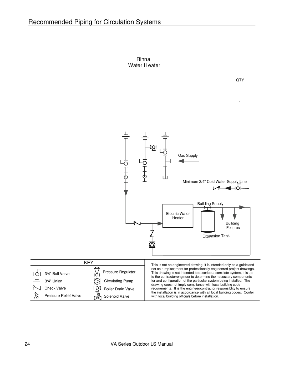 Rinnai R98LSE-ASME installation manual Recommended Piping for Circulation Systems, For this application 