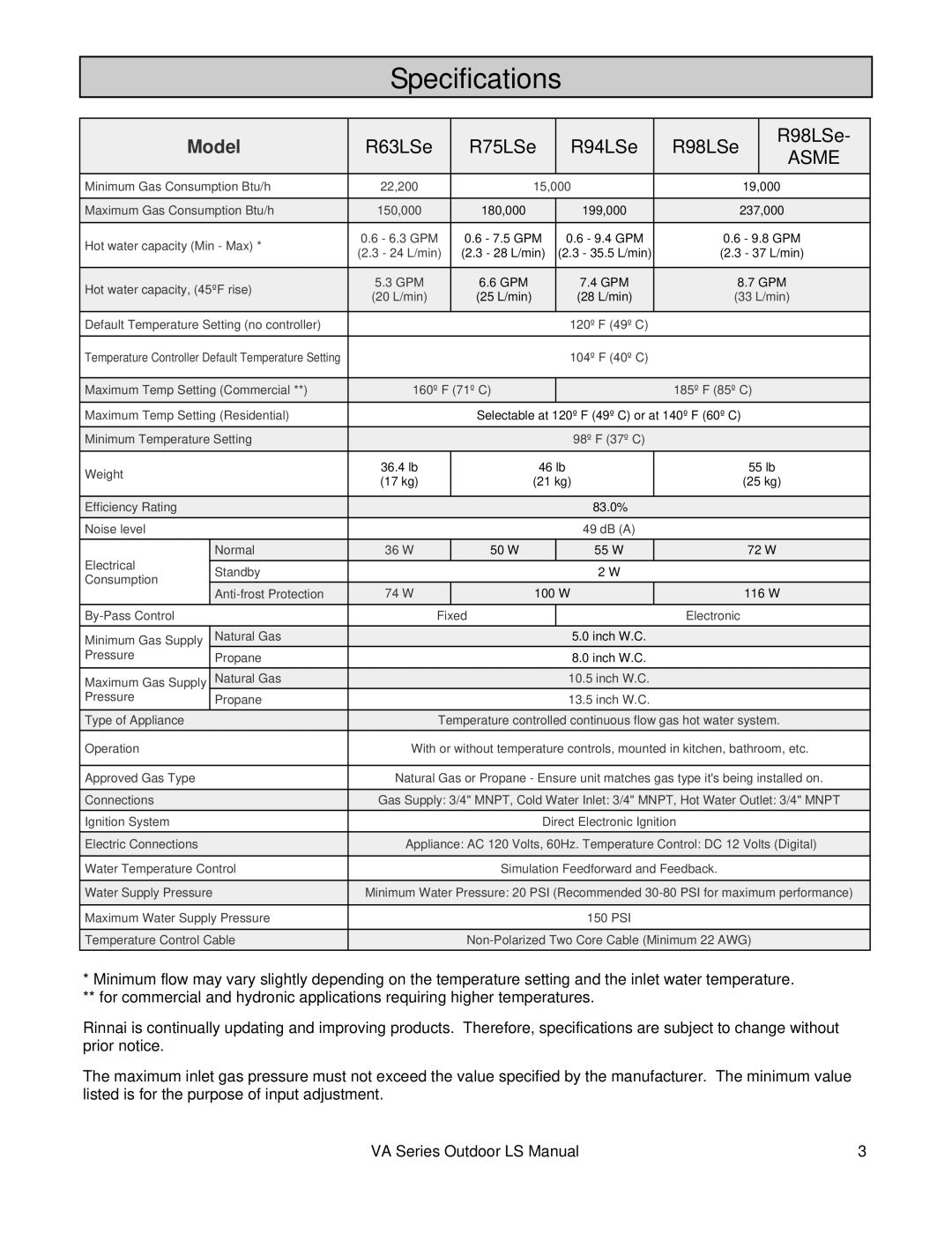 Rinnai R98LSE-ASME installation manual Specifications, R63LSe R75LSe R94LSe R98LSe 
