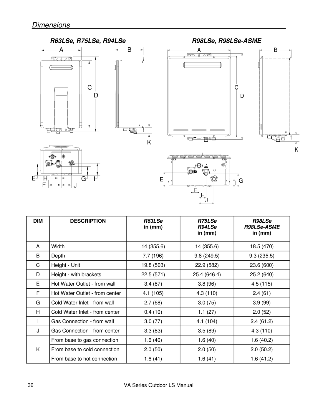 Rinnai R98LSE-ASME installation manual Dimensions, R63LSe, R75LSe, R94LSe R98LSe, R98LSe-ASME 