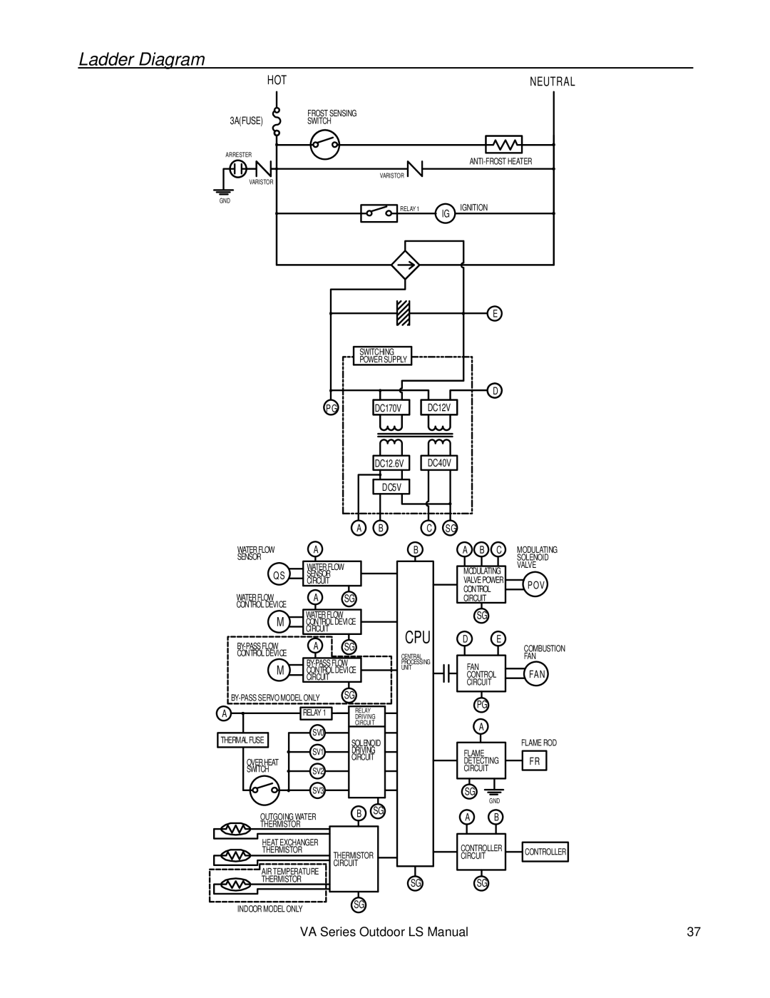 Rinnai R98LSE-ASME installation manual Ladder Diagram, Hot 