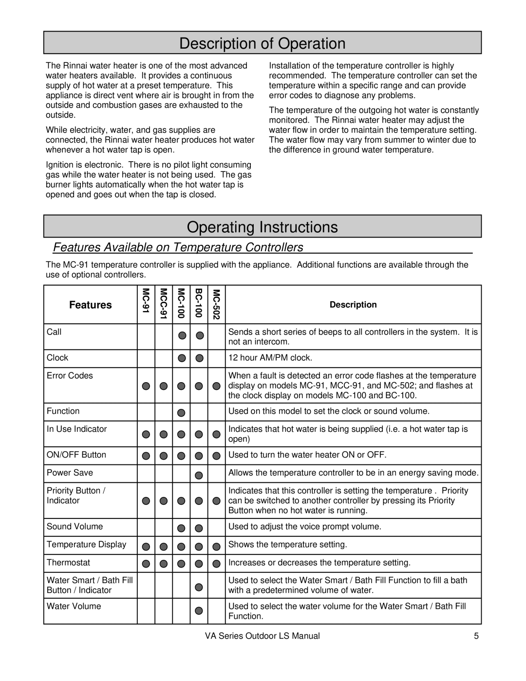 Rinnai R98LSE-ASME Description of Operation, Operating Instructions, Features Available on Temperature Controllers 