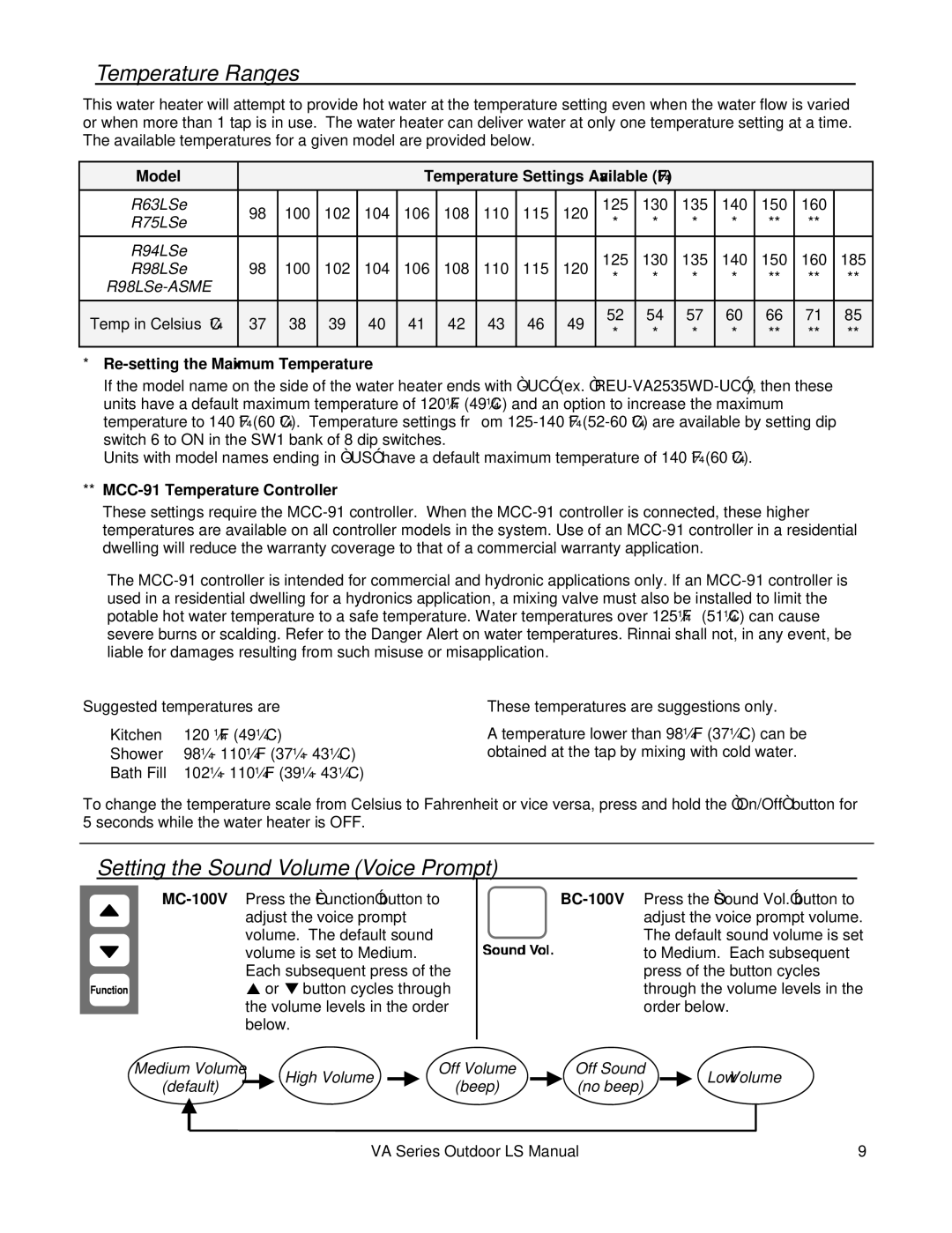 Rinnai R98LSE-ASME Temperature Ranges, Setting the Sound Volume Voice Prompt, Re-setting the Maximum Temperature 