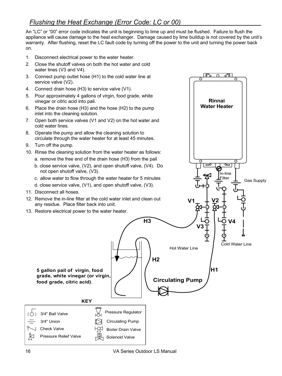 Rinnai R98LSe, R63LSe, R94LSe, R75LSe installation manual Flushing the Heat Exchange Error Code LC or, Rinnai Water Heater 