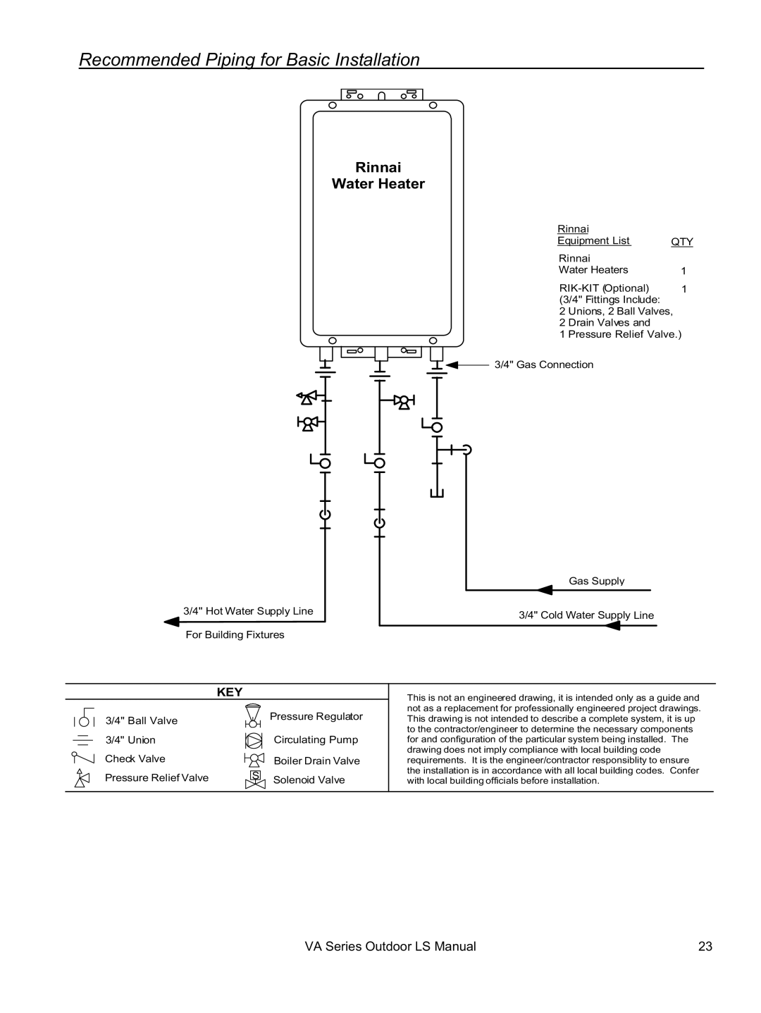 Rinnai R75LSe, R98LSe, R63LSe, R94LSe installation manual Recommended Piping for Basic Installation, Qty 