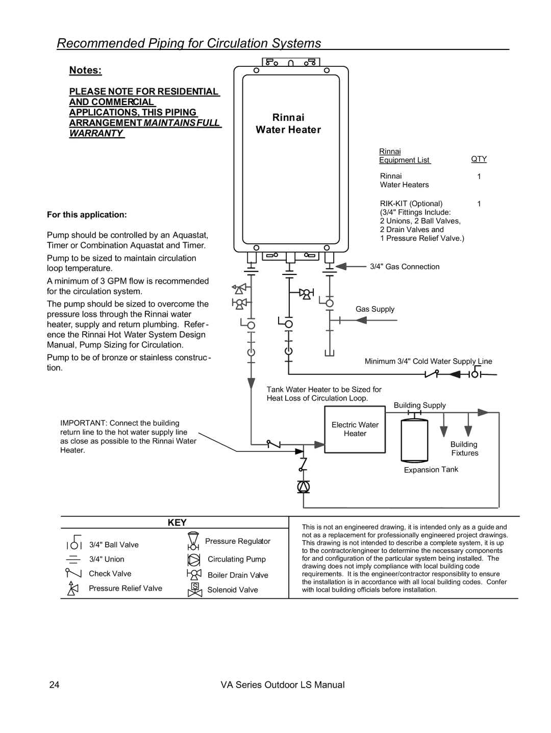 Rinnai R98LSe, R63LSe, R94LSe, R75LSe installation manual Recommended Piping for Circulation Systems, For this application 