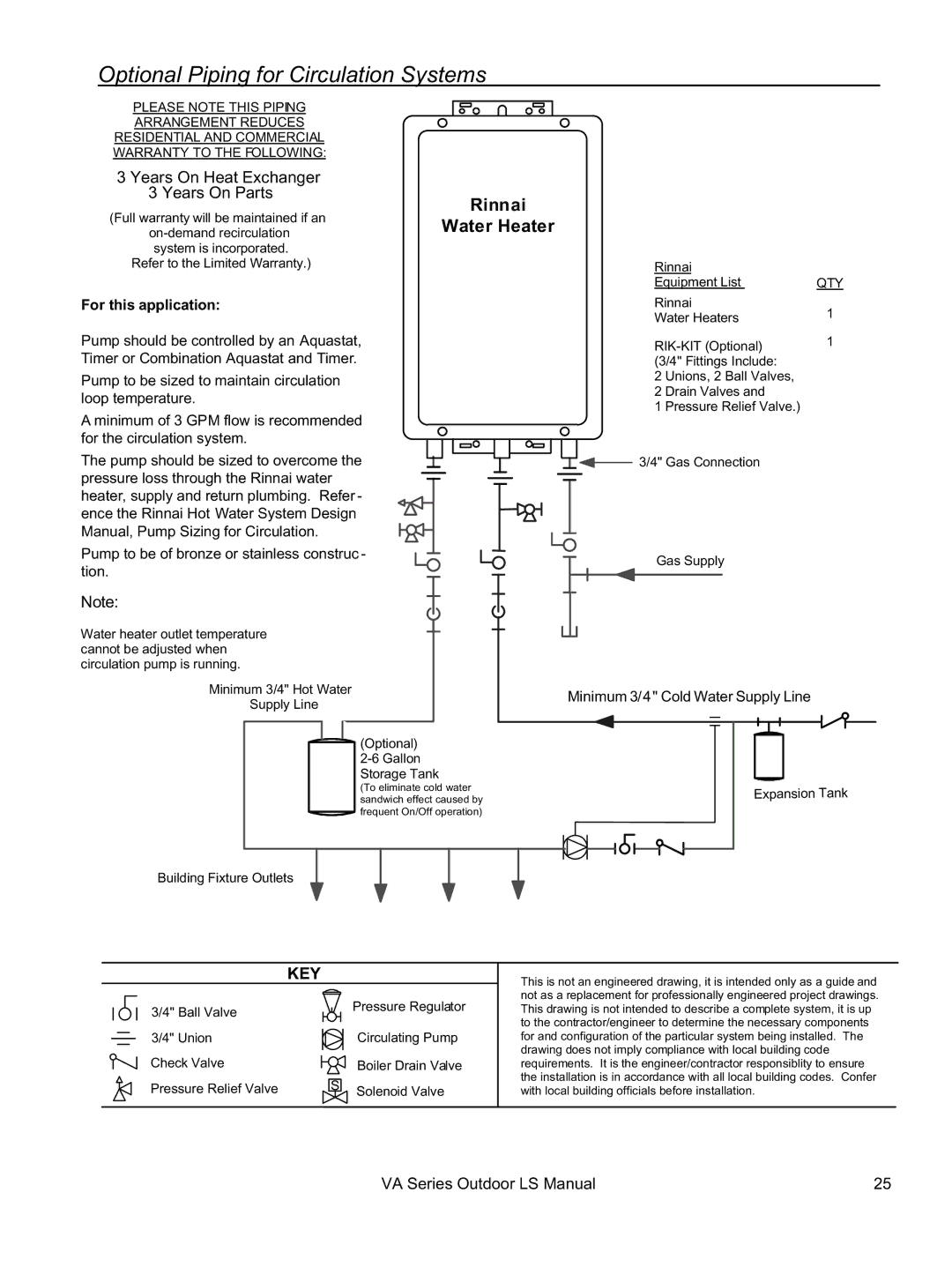 Rinnai R63LSe, R98LSe, R94LSe, R75LSe Optional Piping for Circulation Systems, Years On Heat Exchanger Years On Parts 