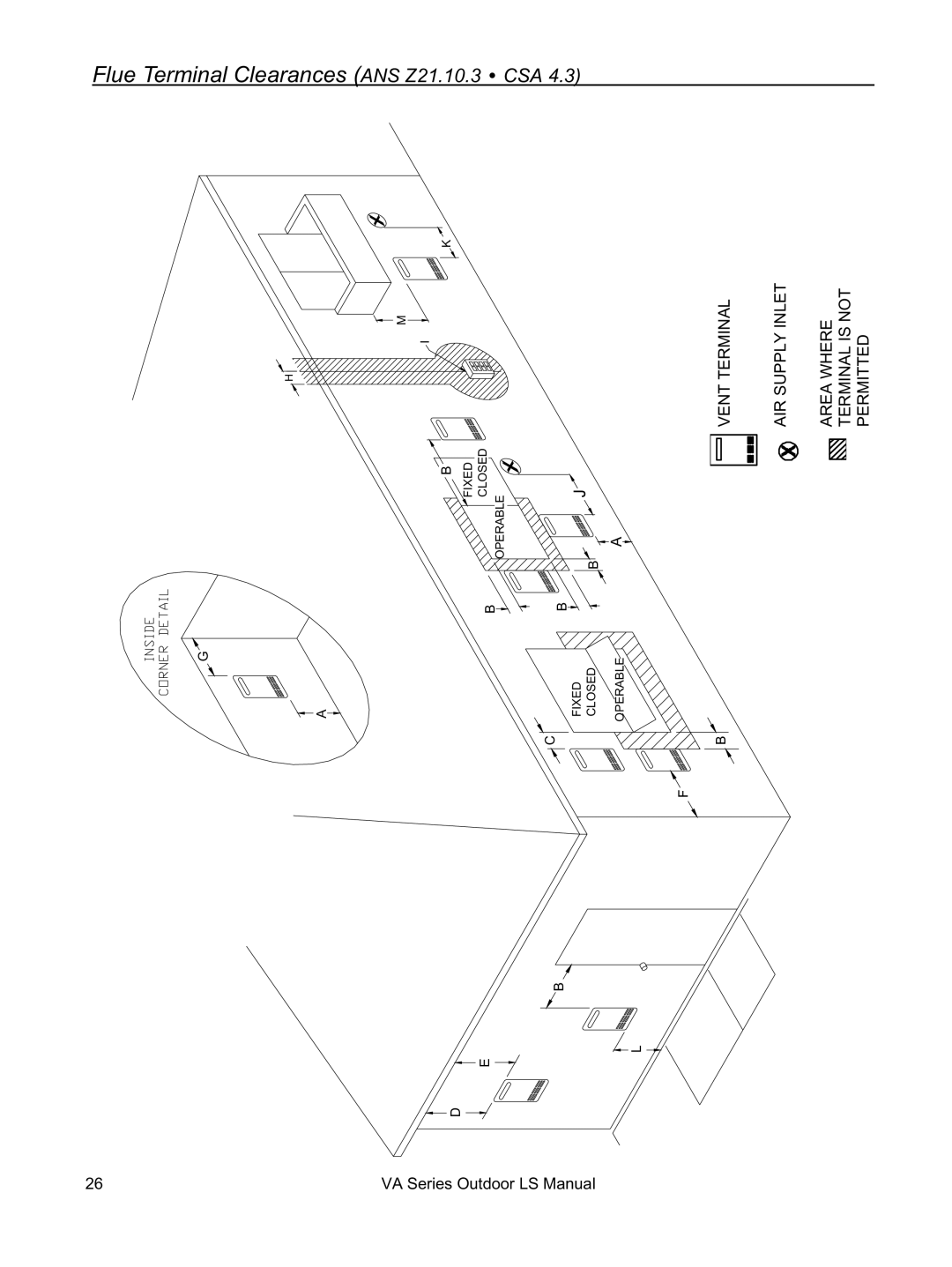 Rinnai R94LSe, R98LSe, R63LSe, R75LSe installation manual Flue Terminal Clearances ANS Z21.10.3 CSA 