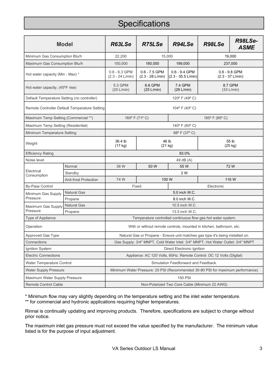 Rinnai installation manual Specifications, R63LSe R75LSe R94LSe R98LSe 