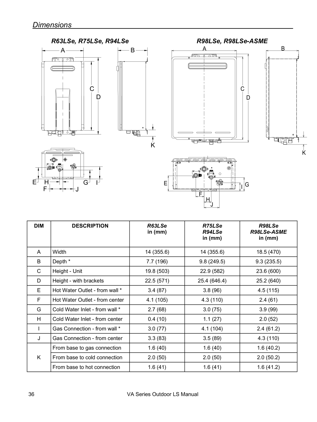 Rinnai installation manual Dimensions, R63LSe, R75LSe, R94LSe R98LSe, R98LSe-ASME 