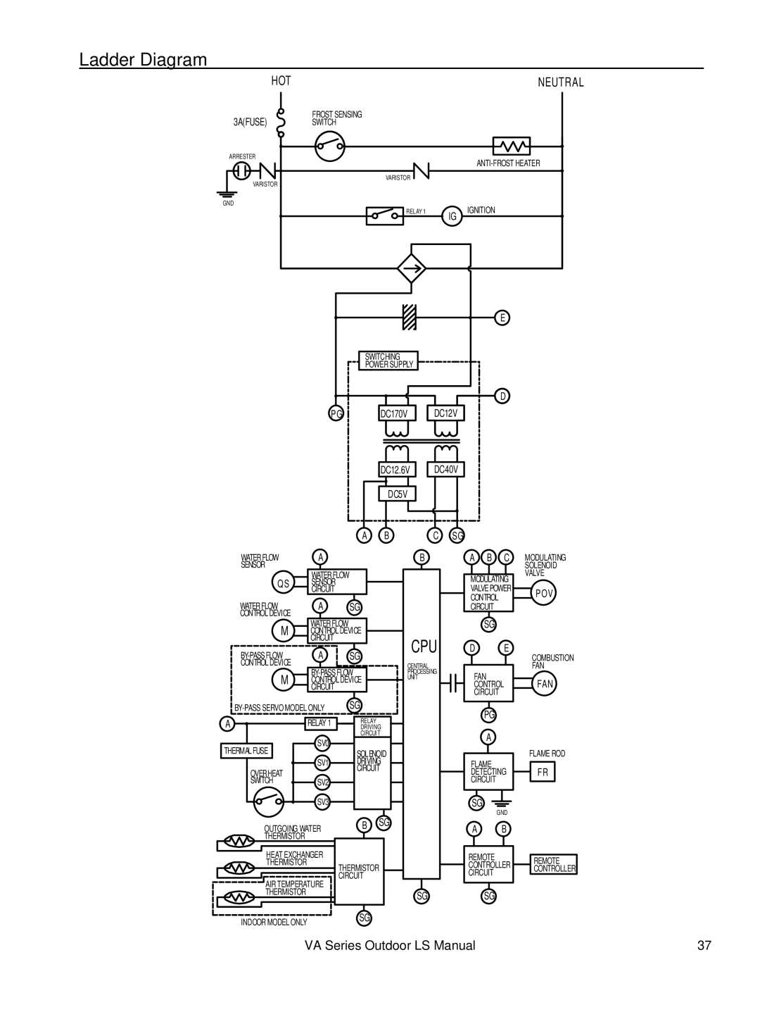 Rinnai R63LSe, R98LSe, R94LSe, R75LSe installation manual Ladder Diagram, Hot 