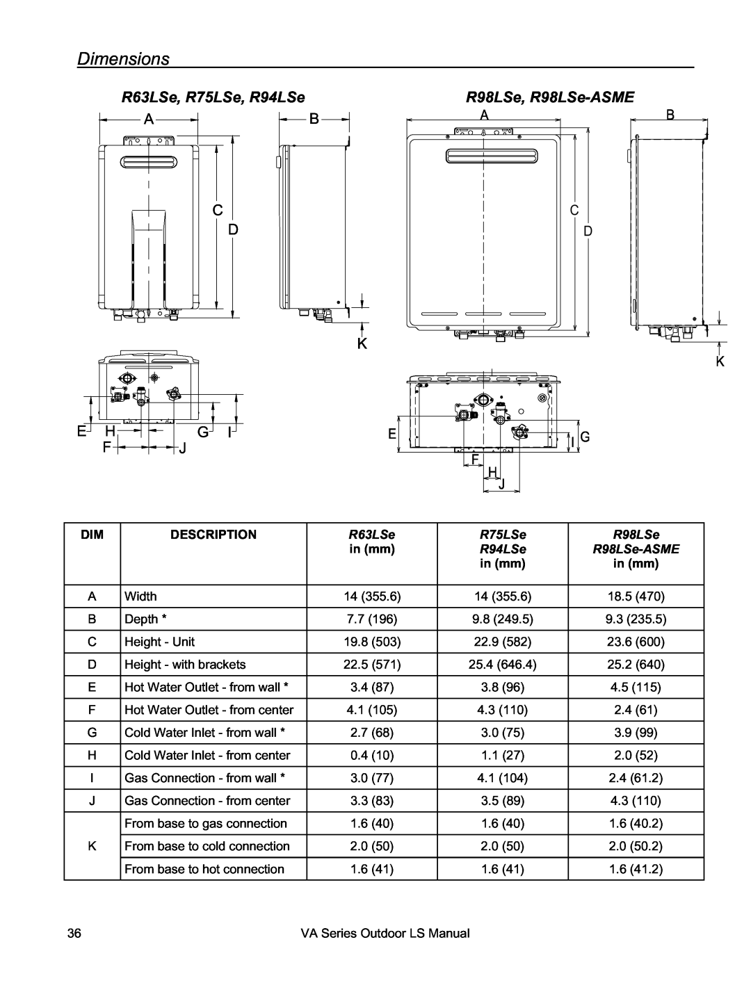 Rinnai installation manual Dimensions, R63LSe, R75LSe, R94LSe, R98LSe, R98LSe-ASME, Ab C D K, F H J, Description, in mm 