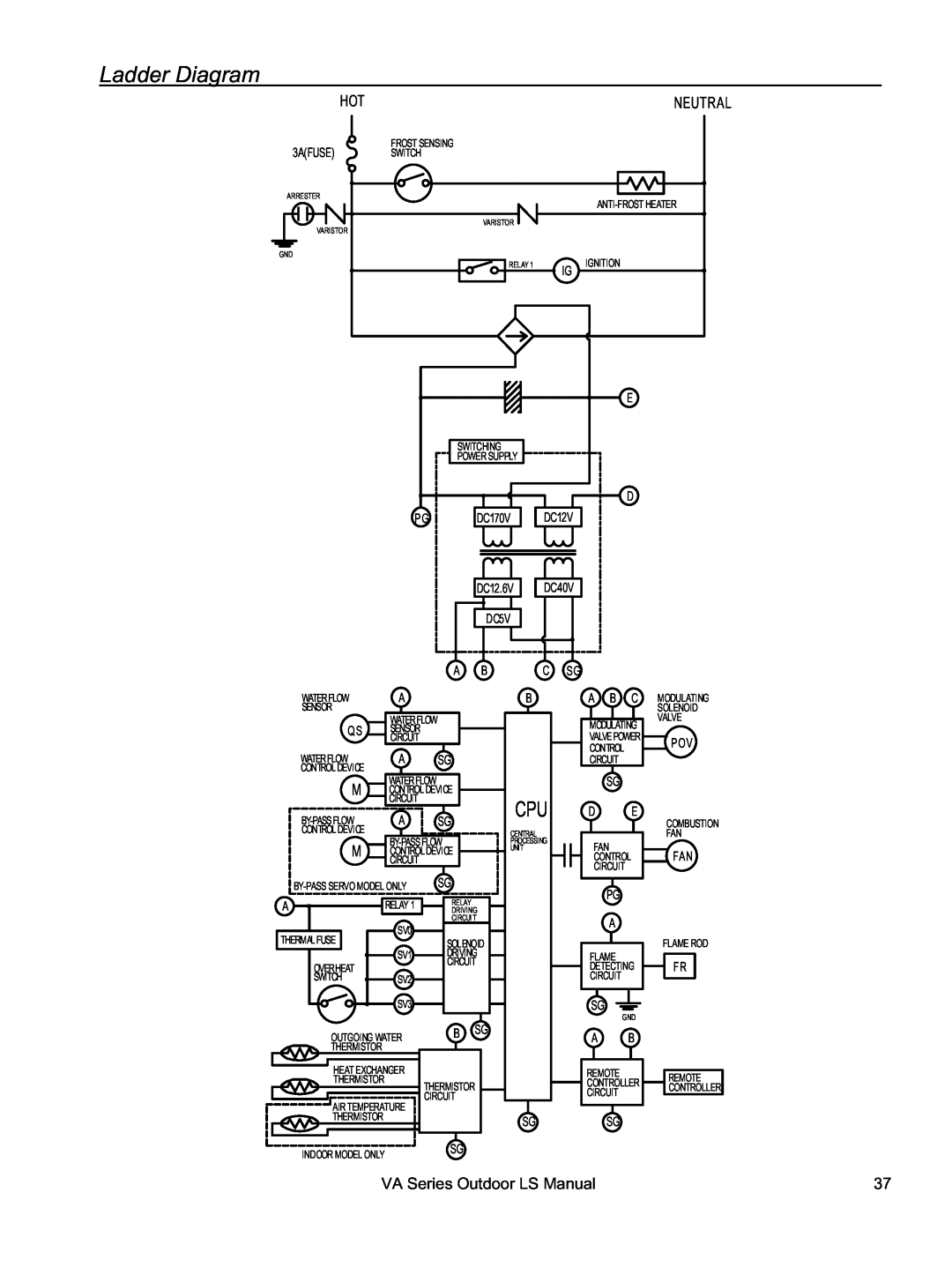 Rinnai R63LSe, R98LSe, R94LSe, R75LSe installation manual Ladder Diagram 
