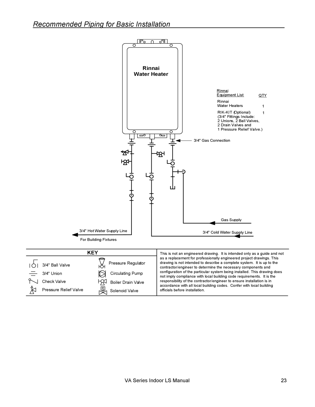 Rinnai R94LSI, R98LSI-ASME, R75LSI, R50LSI Recommended Piping for Basic Installation, Rinnai Water Heater 