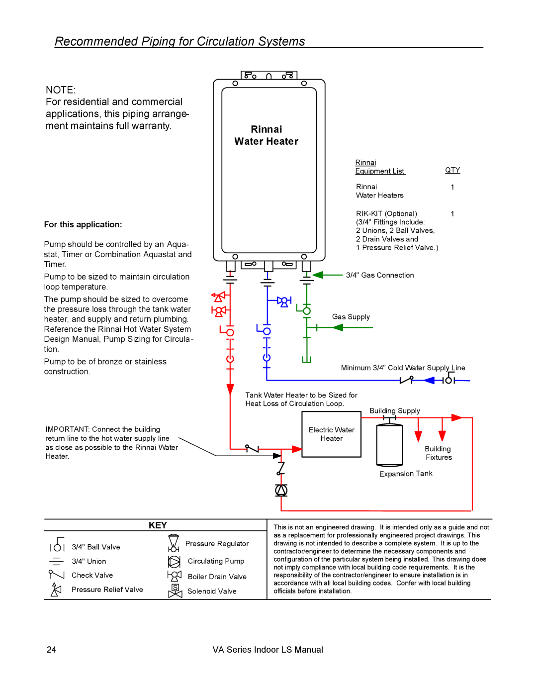 Rinnai R50LSI, R98LSI-ASME, R75LSI, R94LSI Recommended Piping for Circulation Systems, For this application 